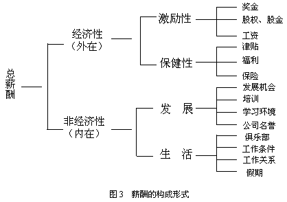 薪酬設計的重要性與基本命題